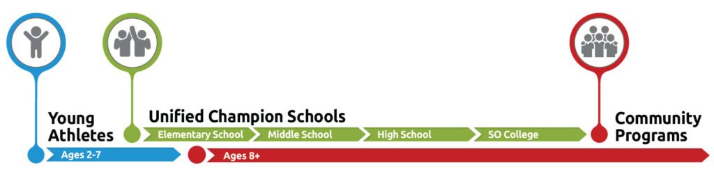 Schools progression