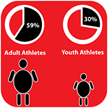 Icon hap athlete obesity